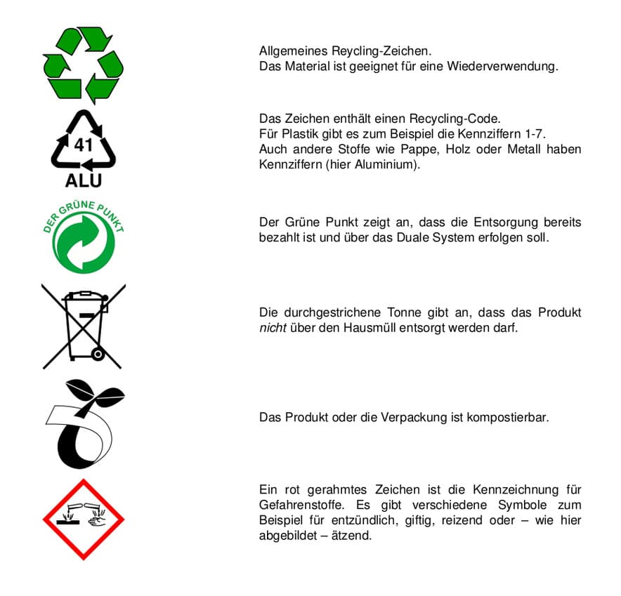 Mülltrennung mit Symbolen erklärt